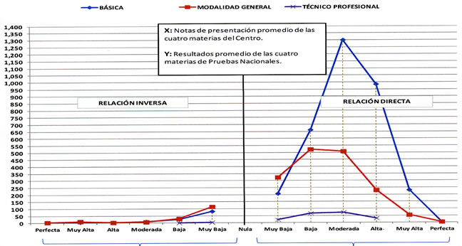gráfica